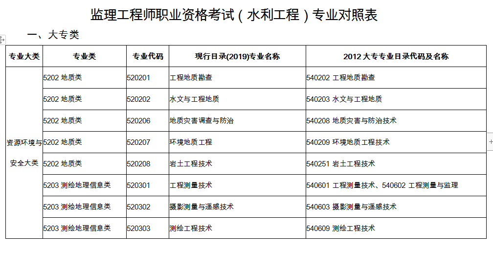 关于考必威betway官网入口
可以跨省考吗的信息  第2张