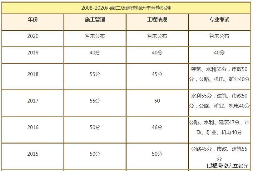 包含电力betway西汉姆app下载
考试科目的词条  第1张