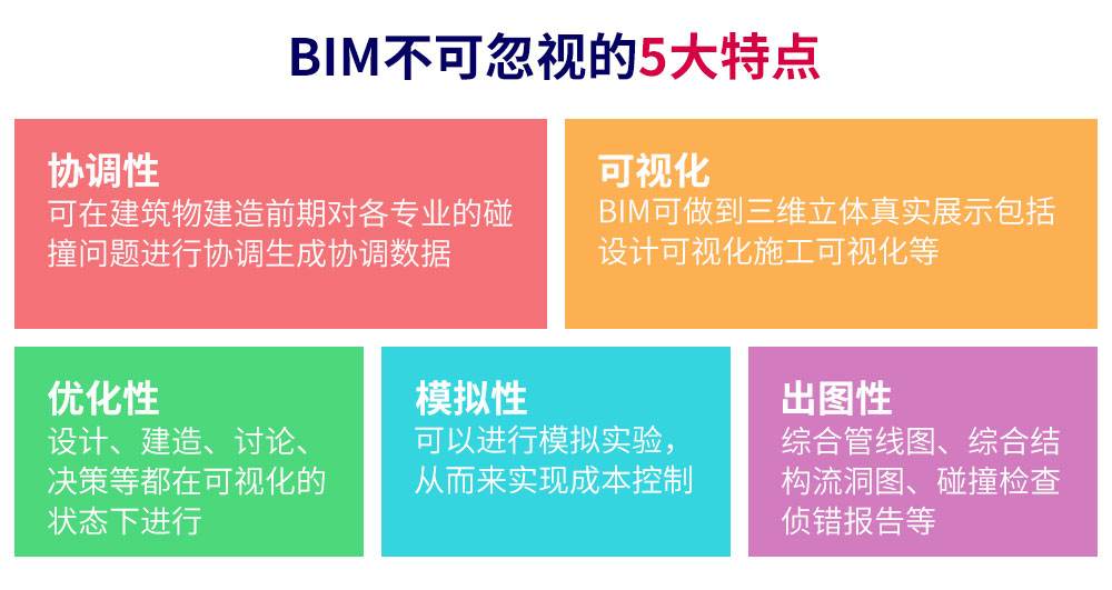 bim工程师求职,bim工程师证书有什么用  第1张