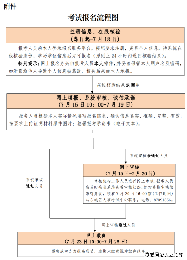 江苏省注册必威betway官网入口
报考条件,南京注册必威betway官网入口
报名时间  第2张