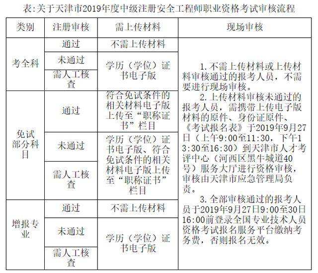湖北注册安全工程师报名考试时间湖北注册安全工程师报名时间2022官网  第2张