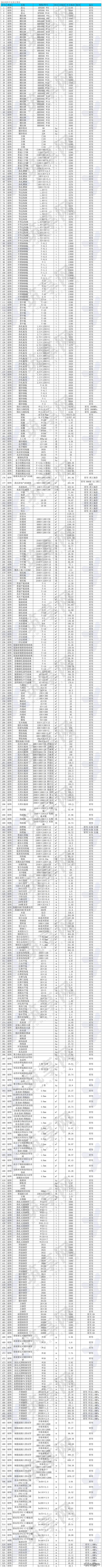 贵阳造价工程师招聘,贵阳造价工程师  第1张