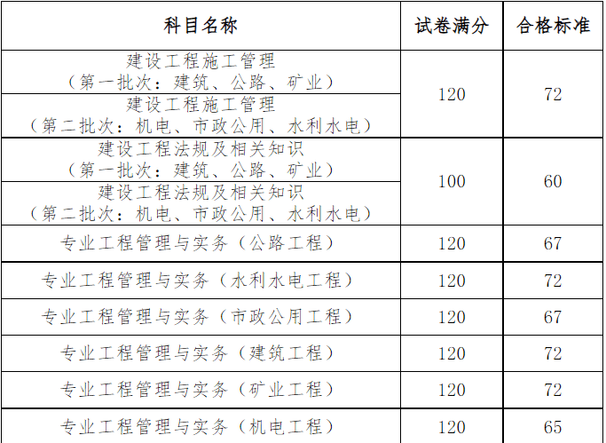 机电betway西汉姆app下载
考试科目,机电betway西汉姆app下载
考试题库及答案  第2张