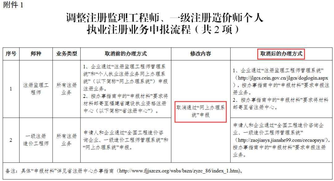 必威betway官网入口
报名入口必威betway官网入口
造价师  第2张