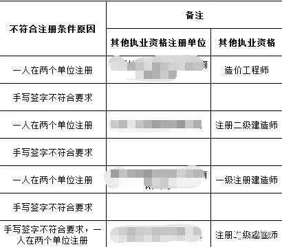 包含注册必威betway官网入口
初始注册的词条  第1张