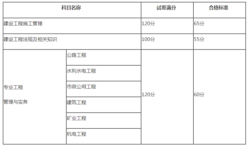 怎样考betway西汉姆app下载
,betway西汉姆app下载
多久能考  第2张