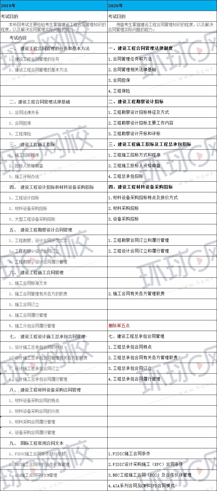 注册必威betway官网入口
考试科目,注册必威betway官网入口
科目  第2张