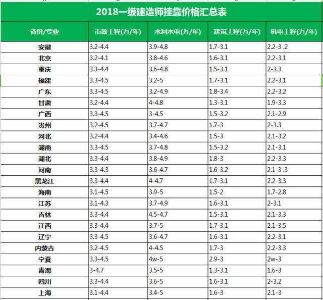 关于betway西汉姆app下载
化挂靠费的信息  第2张