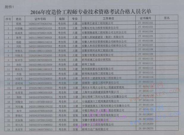 造价工程师考试的时间2016造价工程师考试时间  第2张
