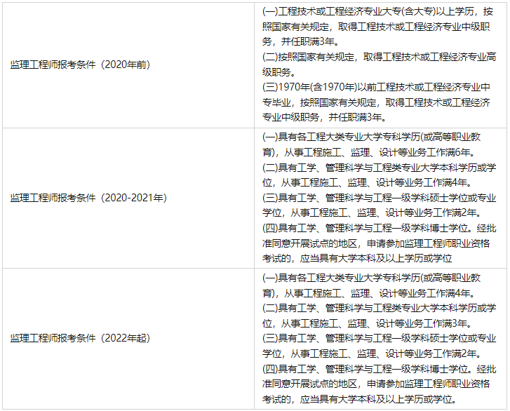 包含吉林必威betway官网入口
证书领取地点的词条  第2张