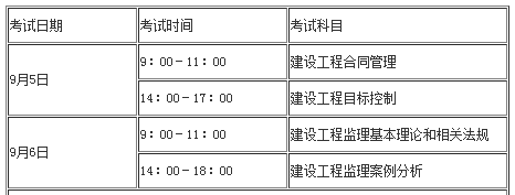 关于交通部必威betway官网入口
考试试题的信息  第1张