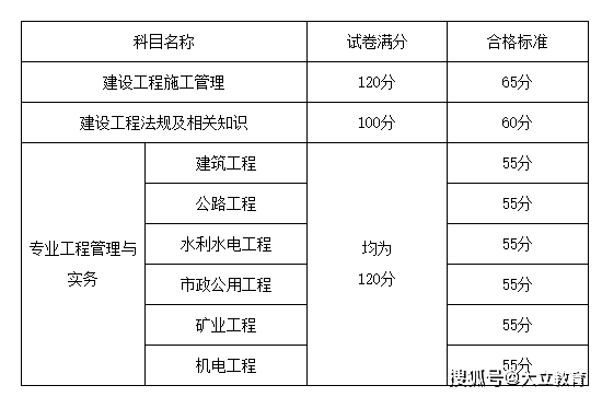 山东报考betway西汉姆app下载
的报名条件,山东省betway西汉姆app下载
报名条件  第1张