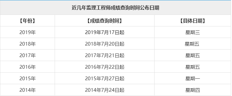 水利部必威betway官网入口
查询全国水利必威betway官网入口
证查询  第2张