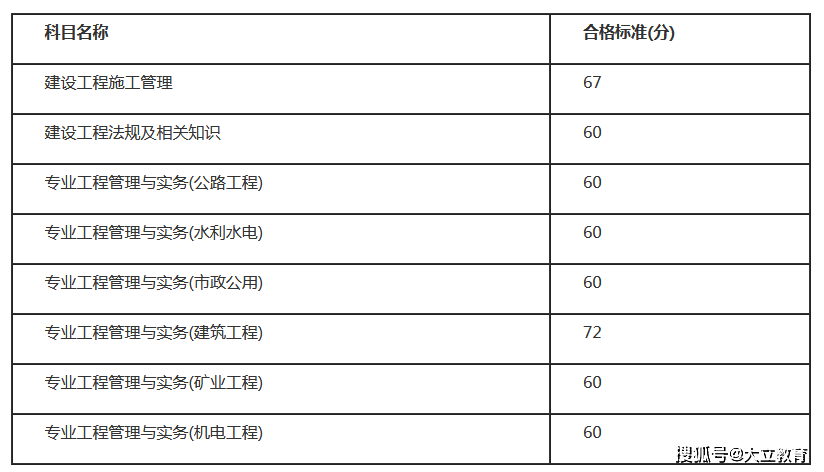 怎样查betway西汉姆app下载
考试成绩怎样查betway西汉姆app下载
成绩  第2张