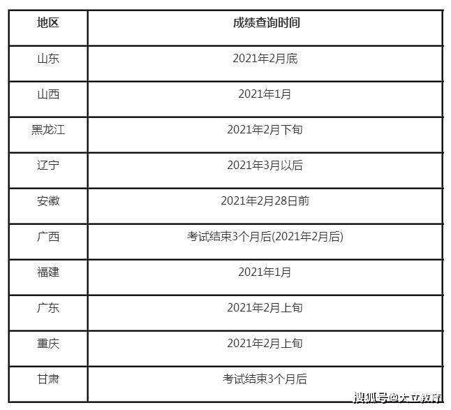 betway西汉姆app下载
考试成绩保留几年,betway西汉姆app下载
考试成绩保留几年有效  第1张