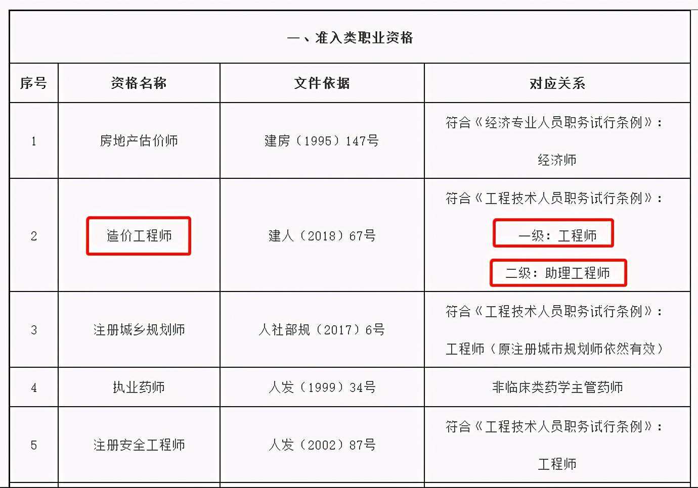 造价工程师注册审核,造价工程师注册审核需要多长时间  第2张