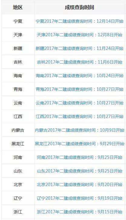 贵州betway西汉姆app下载
成绩查询入口,贵州省betway西汉姆app下载
成绩查询入口  第1张