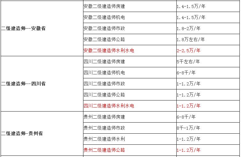 betway西汉姆app下载
报考专业对照表betway西汉姆app下载
报考专业对照表2020  第2张