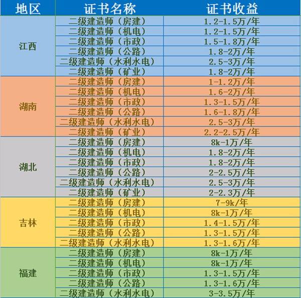 2022年山东betway西汉姆app下载
通过率是多少,betway西汉姆app下载
通过率是多少  第1张