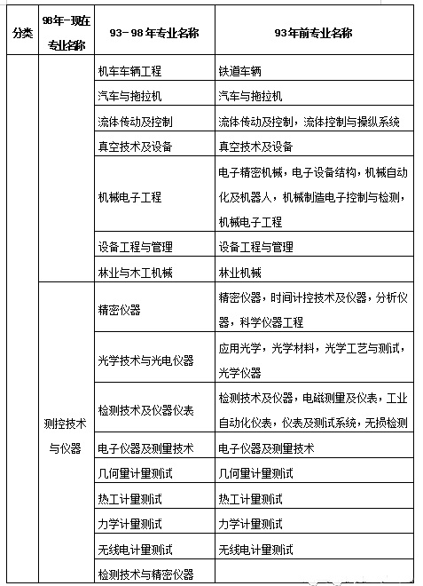 betway西汉姆app下载
报考专业对照表2022betway西汉姆app下载
报考专业对照  第2张