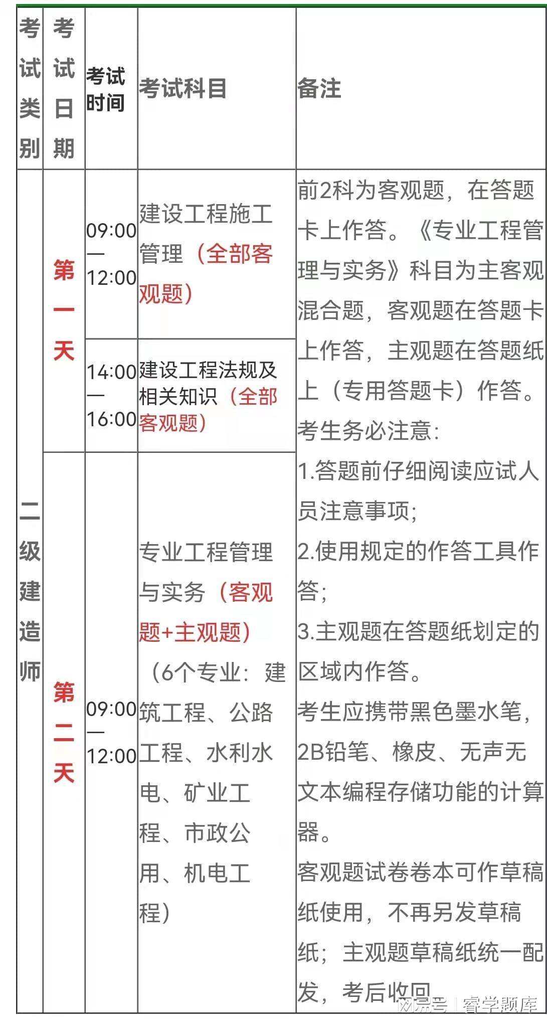 betway西汉姆app下载
复习技巧,betway西汉姆app下载
备考要点与经验  第1张