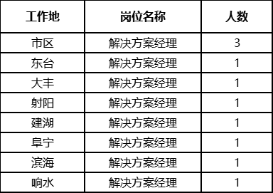 盐城必威betway官网入口
招聘信息网盐城必威betway官网入口
招聘  第1张
