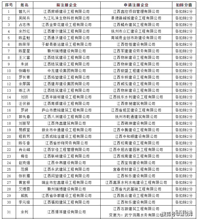 betway西汉姆app下载
考证多少钱betway西汉姆app下载
证书价格  第1张