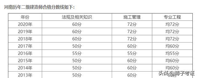 河南betway西汉姆app下载
通过率河南betway西汉姆app下载
继续教育网登录入口  第1张
