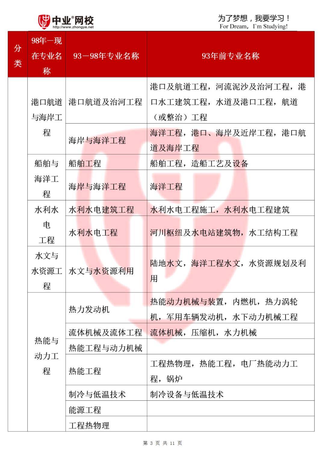 betway西汉姆app下载
考试报考要求,betway西汉姆app下载
报考须知  第2张