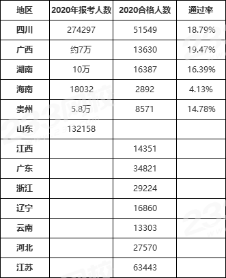 betway西汉姆app下载
每年通过率,betway西汉姆app下载
每年报名时间  第2张