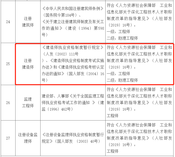 公路必威betway官网入口
取消,取消公路监理还考公路监理吗  第2张