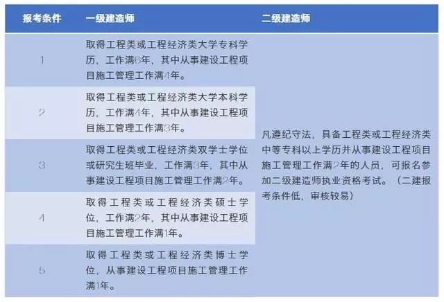 betway西汉姆app下载
报考条件及专业要求,betway西汉姆app下载
报考条件及  第1张