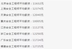 注册安全工程师值钱吗,注册安全工程师值钱吗知乎