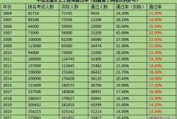 重庆注册安全工程师报名时间2020重庆注册安全工程师考试报名