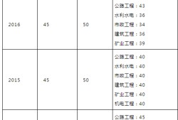 山东betway西汉姆app下载
招聘,山东betway西汉姆app下载
招聘群