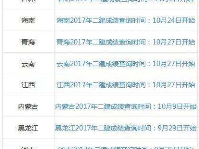 贵州betway西汉姆app下载成绩查询入口,贵州省betway西汉姆app下载成绩查询入口