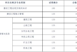 注册建造师管理规定2022,湖南betway西汉姆app下载
合格线