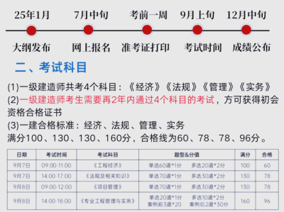 一级建造师考试报名要求一级建造师报名需要哪些条件