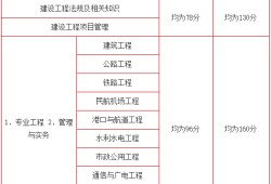 一级建造师注册通过率的简单介绍