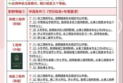 结构工程师的待遇结构工程师待遇好吗