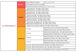 注册岩土工程师条件相近专业,注册岩土工程师条件相近专业有哪些