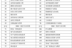 二建报考标准|？