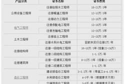 包含历年岩土工程师通过率的词条