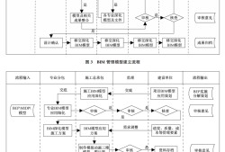 宿迁机电bim工程师证怎么考试报名宿迁机电bim工程师证怎么考试