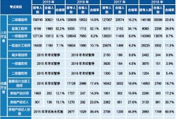 2015造价工程师考试时间,2015年造价工程师考试真题及答案