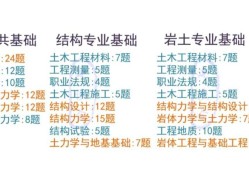 岩土工程师题库哪个app好用,岩土工程师出题的是谁