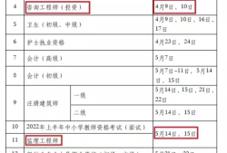 2019年造价工程师成绩什么时候知道,2019年造价工程师考试时间
