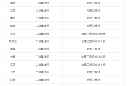 betway西汉姆app下载
都是啥专业betway西汉姆app下载
的专业有哪些科目