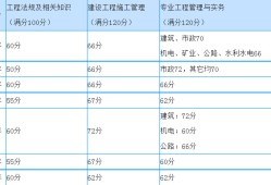 必威betway官网入口
三控满分必威betway官网入口
三项控制各章节分值