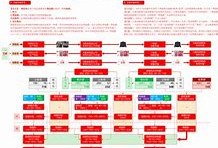 造价工程师考试动态,造价工程师考试动态题库